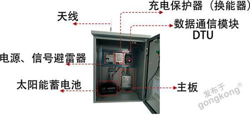 水文監(jiān)測設(shè)備與水資源專用機(jī)械設(shè)備制造 技術(shù)與應(yīng)用的雙重驅(qū)動